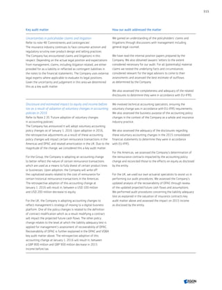 Aegon annual report 2015