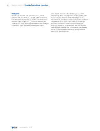 Production
New life sales increased 19% in 2014 to USD 733 million
compared with 2013 mostly as a result of higher universal life
sales. New premium production for accident  health insurance
increased 32% in 2014 to USD 1,193 million compared with
2013. This was mostly driven by expanded distribution and higher
supplemental health sales due to the Affordable Care Act.
Gross deposits increased 12% in 2014 to USD 42.3 billion
compared with 2013. Gross deposits in variable annuities, retail
mutual funds and retirement plans were all higher in 2014.
Variable annuity gross deposits were up 20% to USD 10.2 billion
compared with 2013, mainly due to continued focus on key
distribution partners and distribution expansion through
alternative channels. In 2014, retirement plan gross deposits
were also higher compared with 2013, driven by plan takeovers
and the focus on retirement readiness by growing customer
participation and contributions.
Business overview  Results of operations – Americas32
Annual Report 2015 CONTENTS
 