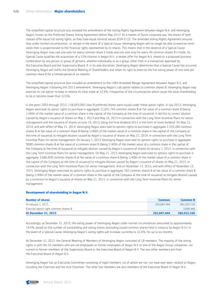 Aegon annual report 2015