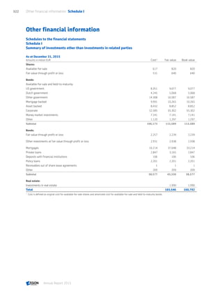 Aegon annual report 2015