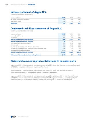 Aegon annual report 2015