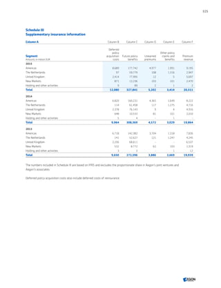Aegon annual report 2015