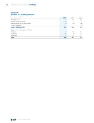 Aegon annual report 2015