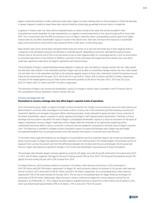 Aegon annual report 2015