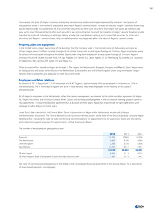 Aegon annual report 2015