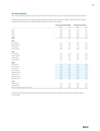 Aegon annual report 2015