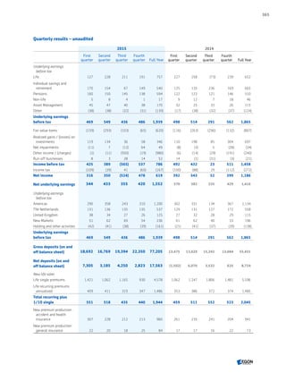 Aegon annual report 2015