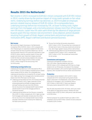 Results 2015 the Netherlands‍1
Net income in 2015 increased to EUR 661 million compared with EUR 491 million
in 2014, mainly driven by the positive impact of rising credit spreads on fair value
items. Underlying earnings before tax declined, as 2014 included an employee
pension-related reserve release of EUR 45 million. On a comparable basis,
underlying earnings before tax increased by 5%, as lower funding costs, higher
earnings from mortgages and a mortality provision release more than offset lower
non-life results. Lower new life sales were driven by the absence of large pension
buyouts given the low interest rate environment. Gross deposits almost doubled
resulting from growth of Knab, Aegon’s online bank and premium pension
institutions (PPI), Aegon’s defined contribution pension business.
Net income
Net income from Aegon’s businesses in the Netherlands
increased by 34% to EUR 661 million in 2015 compared with
2014. Realized gains on investments totalled EUR 306 million,
and were mainly the result of portfolio rebalancing in the low
rate environment. Results on fair value items amounted to a gain
of EUR 55 million, driven by a positive impact of rising credit
spreads and interest rates. Impairment charges amounted
to EUR 20 million and were primarily related to the consumer
loan portfolio. Other charges of EUR 22 million included
a EUR 11 million charge for the restructuring of the
non-life business.
Underlying earnings before tax
Underlying earnings before tax in 2015 decreased by 4% to
EUR 537 million, as 2014 included an employee pension-related
reserve release of EUR 45 million. On a comparable basis,
underlying earnings before tax increased by 5%, as lower funding
costs, higher earnings from mortgages and a mortality provision
release more than offset lower non-life results.
 Underlying earnings before tax from Life  Savings amounted
to EUR 325 million in 2015. Higher investment income,
primarily generated by profitable mortgage production,
and lower funding costs were more than offset by
the non-recurrence of an employee benefit reserve release
and the transfer of part of the mortgage portfolio to
the Pension business.
 Underlying earnings before tax from Pensions increased by
9% to EUR 212 million compared with 2014. Higher earnings
from mortgages and favorable mortality more than offset
the non-recurrence of an employee benefit reserve release
and lower investment income resulting from rebalancing
the fixed income portfolio..
 The loss from the Non-life business amounted to
EUR 21 million in 2015. This was driven by a continuation of
the high level of claims in the proxy channel and commercial
lines, which Aegon agreed in January 2016 to sell to Allianz.
 Underlying earnings before tax from the Distribution business
increased to EUR 22 million in 2015, compared with
EUR 15 million in 2014. The increase was mainly driven
by cost savings.
Commissions and expenses
Commissions and expenses increased in 2015 to
EUR 1,053 million. Operating expenses were up to
EUR 831 million in 2015 compared with 2014 due to a charge
related to the non-life business, the release of the employee
benefit reserve booked in 2014, and the higher employee benefit
expenses, which resulted from the low interest rate environment.
Production
Gross deposits almost doubled in 2015 to EUR 5.1 billion
compared with 2014, mainly driven by the growth of Knab,
Aegon’s online bank in the Netherlands, and by the PPI business.
Production of mortgages in 2015 increased by 24% to
EUR 5.9 billion, of which EUR 3.7 billion was related to
third-party investor demand (2014: EUR 2.1 billion).
New life sales amounted to EUR 130 million, which was a result
of the absence of large pension buyouts. Individual life sales
remained stable at EUR 32 million, while pension sales decreased
to EUR 98 million.
Premium production for accident  health was stable in 2015
compared to 2014 at EUR 9 million. General insurance production
increased to EUR 29 million.
1	 Throughout this report, Aegon the Netherlands refers to all Aegon companies operating in the Netherlands.
43
CONTENTS
 