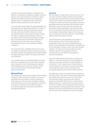 In addition to monitoring risk exposures in compliance with
Aegon N.V.'s worldwide risk management strategies, investment
exposure to any single counterparty is limited by an internal
framework that reflects the limits set by the appropriate
regulatory regime. This applies both within asset classes
(equities, bonds and cash) and across all investments.
For its with-profit business, Aegon UK's guiding philosophy is to
match guarantees with appropriate investments. The nature of
with-profit businesses, however, typically prevents perfect
matching, and the role of the MIC is therefore to monitor
the capital implications of any mismatching. Reports covering
the impact of a range of possible investment scenarios on
the solvency of each of the funds are produced on a periodic
basis. These reports allow the investment strategy for the
with-profit funds to be discussed, and are summarized
for the With-Profits Forum a sub-committee of the Board
of Aegon UK.
For non-profit business, considerable interest rate risk arises
from Aegon UK's large book of annuities in payment. Assets are
purchased to provide a close expected match to liability outflows,
with regular reporting to the MIC on the capital implications of
any mismatching.
For unit-linked business, the matching philosophy is to closely
match the unit liabilities with units in the relevant underlying
funds. A proportion of the unit-linked assets are invested in
funds managed by external investment managers. The MIC
monitors the performance of the investment managers
against fund benchmarks.
With-profit fund
The invested assets, insurance and investment contract liabilities
of Aegon UK's with-profit fund are included in 'for account of
policyholder assets and liabilities'. Assets and liabilities are
always equal, as an excess of assets over liabilities regarding
guaranteed benefits and constructive obligations is classified as
an insurance or investment contract liability. All assets in
the Scottish Equitable with-profit fund are held 100% for
participating policyholders.
Guarantees 
With the exception of 'Aegon Secure Lifetime Income' and '5 for
Life' (which are written by Aegon Ireland PLC) and the product
guarantees within Secure Retirement Income, Investment Control
and Income for Life (which are reinsured to Aegon Ireland PLC),
all Aegon UK contracts with investment guarantees are written in
policyholder-owned funds (otherwise called 'with-profit funds').
These funds contain free assets that have not yet been fully
distributed to individual policyholders. Free assets help meet
the cost of guarantees and provide a buffer to protect the fund
from the impact of adverse events. Aegon UK has an exposure
only once these assets have been exhausted. As outlined below,
Aegon UK believes this exposure to be low.
Scottish Equitable only sells guaranteed annuity products in
the UK to existing customers. Certain policies also have
a guaranteed minimum rate of return, guaranteed minimum
pension, or guaranteed death or other benefits. Guaranteed rates
of return only apply if the policy is kept in force as per the dates
specified, or according to the events described in the policy
conditions. The costs of all guarantees are borne by
the with-profit funds, and therefore impact payouts to
with-profit policyholders.
As part of its demutualization process prior to acquisition by
Aegon N.V., the business and assets of Scottish Equitable Life
Assurance Society were transferred to Scottish Equitable PLC
on December 31, 1993. Aegon UK has no financial interest in
Scottish Equitable PLC's with-profit fund, except routine yearly
fund management charges, and costs and expenses that
the Company agreed to accept at the time of demutualization.
Guaranteed rates of return on with-profit policies are typically in
the range of 0% to 5.5% a year. The funds with the highest rates
have, however, been closed to premiums since 1999, and all
funds have been closed to new business with investment
guarantees since October 2002 (except for a small increase in
regular payments). For a number of contracts written mainly in
the 1970s and 1980s, Scottish Equitable also offered minimum
pension guarantees, including guaranteed annuity options. As life
expectancy rates have improved and interest rates have fallen
over time, these minimum guarantees are now often valuable.
Business overview  Results of operations – United Kingdom60
Annual Report 2015 CONTENTS
 