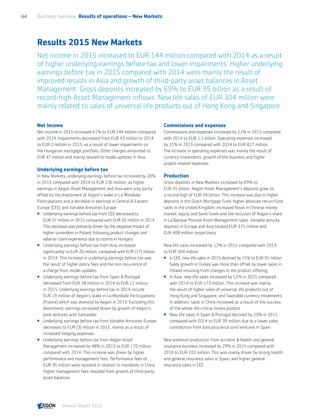 Results 2015 New Markets
Net income in 2015 increased to EUR 144 million compared with 2014 as a result
of higher underlying earnings before tax and lower impairments. Higher underlying
earnings before tax in 2015 compared with 2014 were mainly the result of
improved results in Asia and growth of third-party asset balances in Asset
Management. Gross deposits increased by 69% to EUR 35 billion as a result of
record-high Asset Management inflows. New life sales of EUR 304 million were
mainly related to sales of universal life products out of Hong Kong and Singapore.
Net income
Net income in 2015 increased 61% to EUR 144 million compared
with 2014. Impairments decreased from EUR 43 million in 2014
to EUR 2 million in 2015, as a result of lower impairments on
the Hungarian mortgage portfolio. Other charges amounted to
EUR 47 million and mainly related to model updates in Asia.
Underlying earnings before tax
In New Markets, underlying earnings before tax increased by 20%
in 2015 compared with 2014 to EUR 236 million, as higher
earnings in Aegon Asset Management and Asia were only partly
offset by the divestment of Aegon’s stake in La Mondiale
Participations and a decrease in earnings in Central  Eastern
Europe (CEE) and Variable Annuities Europe.
 Underlying earnings before tax from CEE decreased to
EUR 37 million in 2015 compared with EUR 60 million in 2014.
This decrease was primarily driven by the negative impact of
higher surrenders in Poland following product changes and
adverse claim experience due to storms in Hungary.
 Underlying earnings before tax from Asia increased
significantly to EUR 20 million, compared with EUR (17) million
in 2014. This increase in underlying earnings before tax was
the result of higher policy fees and the non-recurrence of
a charge from model updates.
 Underlying earnings before tax from Spain  Portugal
decreased from EUR 28 million in 2014 to EUR 12 million
in 2015. Underlying earnings before tax in 2014 include
EUR 19 million of Aegon’s stake in La Mondiale Participations
(France) which was divested by Aegon in 2015. Excluding this
divestment, earnings increased driven by growth of Aegon’s
joint ventures with Santander.
 Underlying earnings before tax from Variable Annuities Europe
decreased to EUR (3) million in 2015, mainly as a result of
increased hedging expenses.
 Underlying earnings before tax from Aegon Asset
Management increased by 48% in 2015 to EUR 170 million
compared with 2014. This increase was driven by higher
performance and management fees. Performance fees of
EUR 35 million were received in relation to mandates in China.
Higher management fees resulted from growth of third-party
asset balances.
Commissions and expenses
Commissions and expenses increased by 21% in 2015 compared
with 2014 to EUR 1.2 billion. Operating expenses increased
by 21% in 2015 compared with 2014 to EUR 827 million.
The increase in operating expenses was mainly the result of
currency movements, growth of the business and higher
project-related expenses.
Production
Gross deposits in New Markets increased by 69% to
EUR 35 billion. Aegon Asset Management’s deposits grew to
a record-high of EUR 34 billion. This increase was due to higher
deposits in the Dutch Mortgage Fund, higher absolute return fund
sales in the United Kingdom, increased flows in Chinese money
market, equity and bond funds and the inclusion of Aegon’s share
in La Banque Postale Asset Management sales. Variable annuity
deposits in Europe and Asia totaled EUR 375 million and
EUR 408 million respectively.
New life sales increased by 12% in 2015 compared with 2014
to EUR 304 million.
 In CEE, new life sales in 2015 declined by 15% to EUR 91 million.
Sales growth in Turkey was more than offset by lower sales in
Poland resulting from changes in the product offering.
 In Asia, new life sales increased by 52% in 2015 compared
with 2014 to EUR 173 million. This increase was mainly
the result of higher sales of universal life products out of
Hong Kong and Singapore, and favorable currency movements.
In addition, sales in China increased as a result of the success
of the whole life critical illness product.
 New life sales in Spain  Portugal declined by 20% in 2015
compared with 2014 to EUR 39 million due to a lower sales
contribution from bancassurance joint ventures in Spain.
New premium production from accident  health and general
insurance business increased by 29% in 2015 compared with
2014 to EUR 102 million. This was mainly driven by strong health
and general insurance sales in Spain, and higher general
insurance sales in CEE.
Business overview  Results of operations – New Markets64
Annual Report 2015 CONTENTS
 