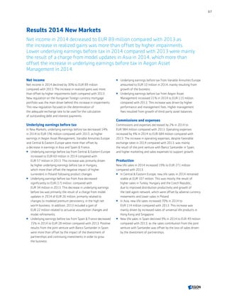 Results 2014 New Markets
Net income in 2014 decreased to EUR 89 million compared with 2013 as
the increase in realized gains was more than offset by higher impairments.
Lower underlying earnings before tax in 2014 compared with 2013 were mainly
the result of a charge from model updates in Asia in 2014, which more than
offset the increase in underlying earnings before tax in Aegon Asset
Management in 2014.
Net income
Net income in 2014 declined by 30% to EUR 89 million
compared with 2013. The increase in realized gains was more
than offset by higher impairments both compared with 2013.
New regulation on the Hungarian foreign currency mortgage
portfolio was the main driver behind this increase in impairments.
This new regulation focused on the determination of
the adequate exchange rate to be used for the calculation
of outstanding debt and interest payments.
Underlying earnings before tax
In New Markets, underlying earnings before tax decreased 14%
in 2014 to EUR 196 million compared with 2013, as higher
earnings in Aegon Asset Management, Variable Annuities Europe
and Central  Eastern Europe were more than offset by
a decrease in earnings in Asia and Spain  France.
 Underlying earnings before tax from Central  Eastern Europe
increased to EUR 60 million in 2014 compared with
EUR 57 million in 2013. This increase was primarily driven
by higher underlying earnings before tax in Hungary,
which more than offset the negative impact of higher
surrenders in Poland following product changes
 Underlying earnings before tax from Asia decreased
significantly to EUR (17) million, compared with
EUR 34 million in 2013. This decrease in underlying earnings
before tax was primarily the result of a charge from model
updates in 2014 of EUR 26 million, primarily related to
changes to modeled premium persistency, in the high net
worth business. In addition, 2013 included a gain of
EUR 22 million related to actuarial assumption changes and
model refinements.
 Underlying earnings before tax from Spain  France decreased
15% in 2014 to EUR 28 million compared with 2013. Positive
results from the joint venture with Banco Santander in Spain
were more than offset by the impact of the divestment of
partnerships and continuing investments in order to grow
the business.
 Underlying earnings before tax from Variable Annuities Europe
amounted to EUR 10 million in 2014, mainly resulting from
growth of the business
 Underlying earnings before tax from Aegon Asset
Management increased 21% in 2014 to EUR 115 million
compared with 2013. This increase was driven by higher
performance and management fees. Higher management
fees resulted from growth of third‑party asset balances.
Commissions and expenses
Commissions and expenses decreased by 2% in 2014 to
EUR 984 million compared with 2013. Operating expenses
increased by 4% in 2014 to EUR 684 million compared with
2013. The increase in operating expenses, despite favorable
exchange rates in 2014 compared with 2013, was mainly
the result of the joint venture with Banco Santander in Spain,
and higher marketing and sales expenses to support growth.
Production
New life sales in 2014 increased 19% to EUR 271 million
compared with 2013.
 In Central  Eastern Europe, new life sales in 2014 remained
stable at EUR 107 million. This was mostly the result of
higher sales in Turkey, Hungary and the Czech Republic,
due to improved distribution productivity and growth of
the tied-agent network, which were offset by adverse currency
movements and lower sales in Poland.
 In Asia, new life sales increased 70% in 2014 to
EUR 114 million compared with 2013. This increase was
mainly driven by increased sales of universal life products in
Hong Kong and Singapore.
 New life sales in Spain declined 9% in 2014 to EUR 49 million
compared with 2013, as the sales contribution from the joint
venture with Santander was offset by the loss of sales driven
by the divestment of partnerships.
67
CONTENTS
 