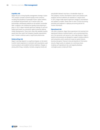Liquidity risk
Aegon has put a strong liquidity management strategy in place.
The Company considers extreme liquidity stress scenarios,
including the possibility of prolonged 'frozen' capital markets,
an immediate and permanent rise in interest rates, and
policyholders withdrawing liabilities at the earliest conceivable
date. In addition, the Company has liquidity stress planning in
place. In 2015, Aegon retained significant holdings of cash and
highly liquid assets as a precaution against potential adverse
market developments. Stress tests show that available liquidity
would more than match the Company's liquidity requirements
even if market conditions were to significantly deteriorate.
Underwriting risk
Aegon’s earnings depend, to a significant degree, on the extent
to which claims experience is consistent with assumptions used
to price products and establish technical liabilities. Changes in,
among other things, morbidity, mortality, longevity trends and
policyholder behavior may have a considerable impact on
the Company's income. Assumptions used to price products and
establish technical liabilities are reviewed on a regular basis.
In 2015, Aegon made several significant changes to assumptions
and updates to models. Please refer to note 3 Critical accounting
estimates and judgment in applying accounting policies for
further information.
Operational risk
Like other companies, Aegon faces operational risk resulting from
operational failures or external events, such as processing errors,
acts from personnel, and natural or man-made disasters. Aegon’s
systems and processes are designed to support complex products
and transactions and to avoid such issues as system failures,
business disruption, financial crime and breaches of information
security. Aegon works on analyses on a continuous basis,
studying such operational risks, and regularly develops
contingency plans to deal with them.
Business overview  Risk management88
Annual Report 2015 CONTENTS
 