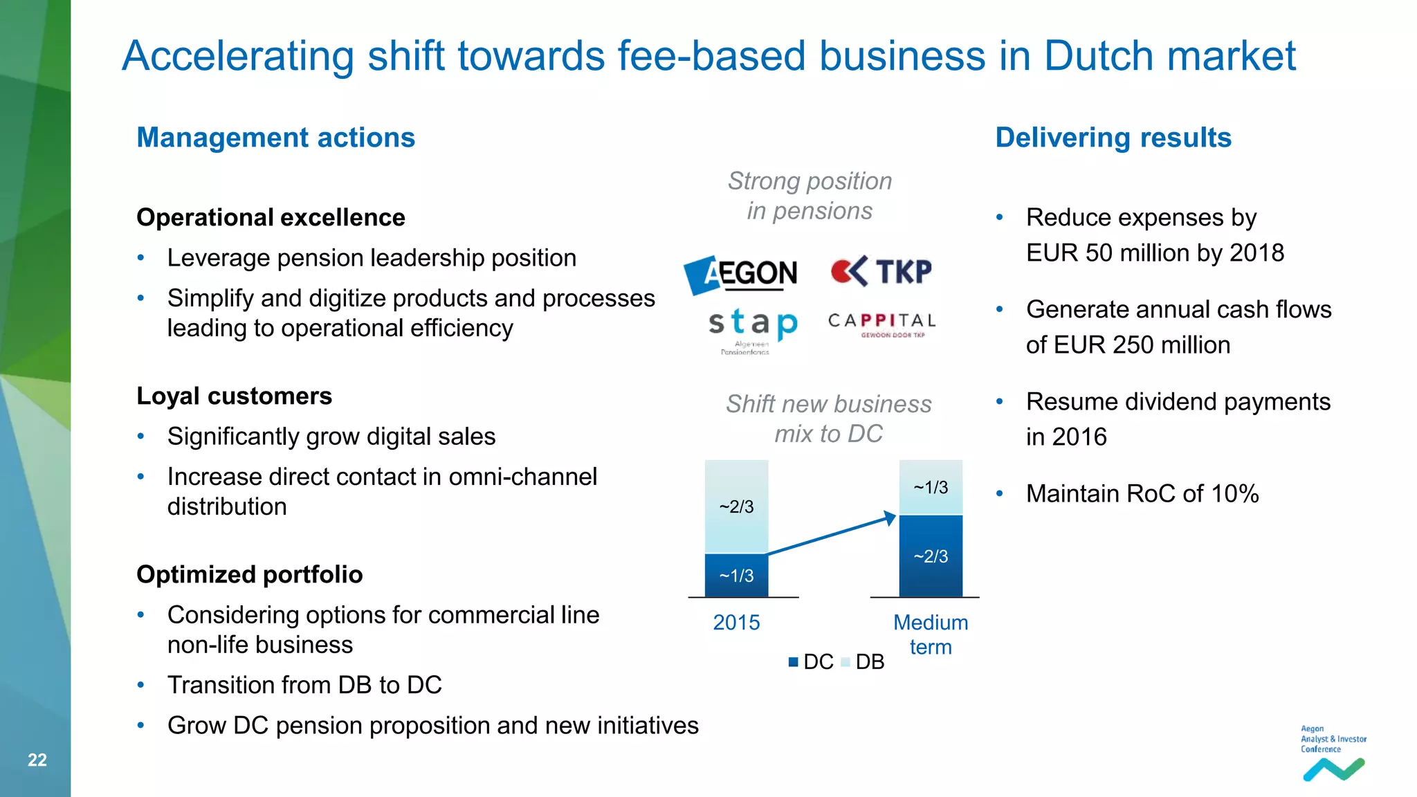 22
Accelerating shift towards fee-based business in Dutch market
• Reduce expenses by
EUR 50 million by 2018
• Generate annual cash flows
of EUR 250 million
• Resume dividend payments
in 2016
• Maintain RoC of 10%
Operational excellence
• Leverage pension leadership position
• Simplify and digitize products and processes
leading to operational efficiency
Loyal customers
• Significantly grow digital sales
• Increase direct contact in omni-channel
distribution
Optimized portfolio
• Considering options for commercial line
non-life business
• Transition from DB to DC
• Grow DC pension proposition and new initiatives
Shift new business
mix to DC
Strong position
in pensions
Delivering resultsManagement actions
~1/3
0
~2/3
~2/3
0
~1/3
2015 Medium
term
DC DB
 