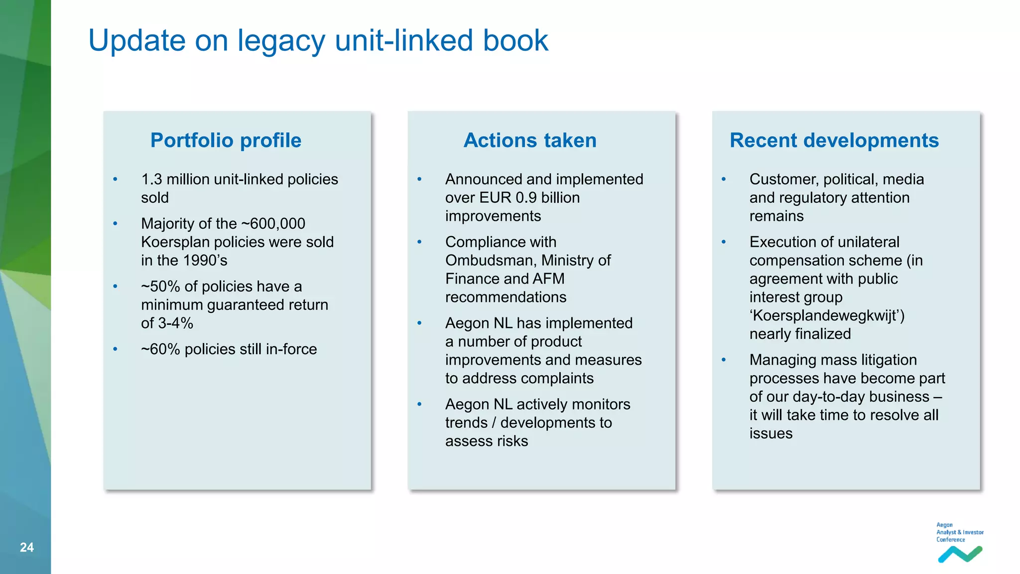 24
Update on legacy unit-linked book
Portfolio profile Actions taken Recent developments
• 1.3 million unit-linked policies
sold
• Majority of the ~600,000
Koersplan policies were sold
in the 1990’s
• ~50% of policies have a
minimum guaranteed return
of 3-4%
• ~60% policies still in-force
• Announced and implemented
over EUR 0.9 billion
improvements
• Compliance with
Ombudsman, Ministry of
Finance and AFM
recommendations
• Aegon NL has implemented
a number of product
improvements and measures
to address complaints
• Aegon NL actively monitors
trends / developments to
assess risks
• Customer, political, media
and regulatory attention
remains
• Execution of unilateral
compensation scheme (in
agreement with public
interest group
‘Koersplandewegkwijt’)
nearly finalized
• Managing mass litigation
processes have become part
of our day-to-day business –
it will take time to resolve all
issues
 