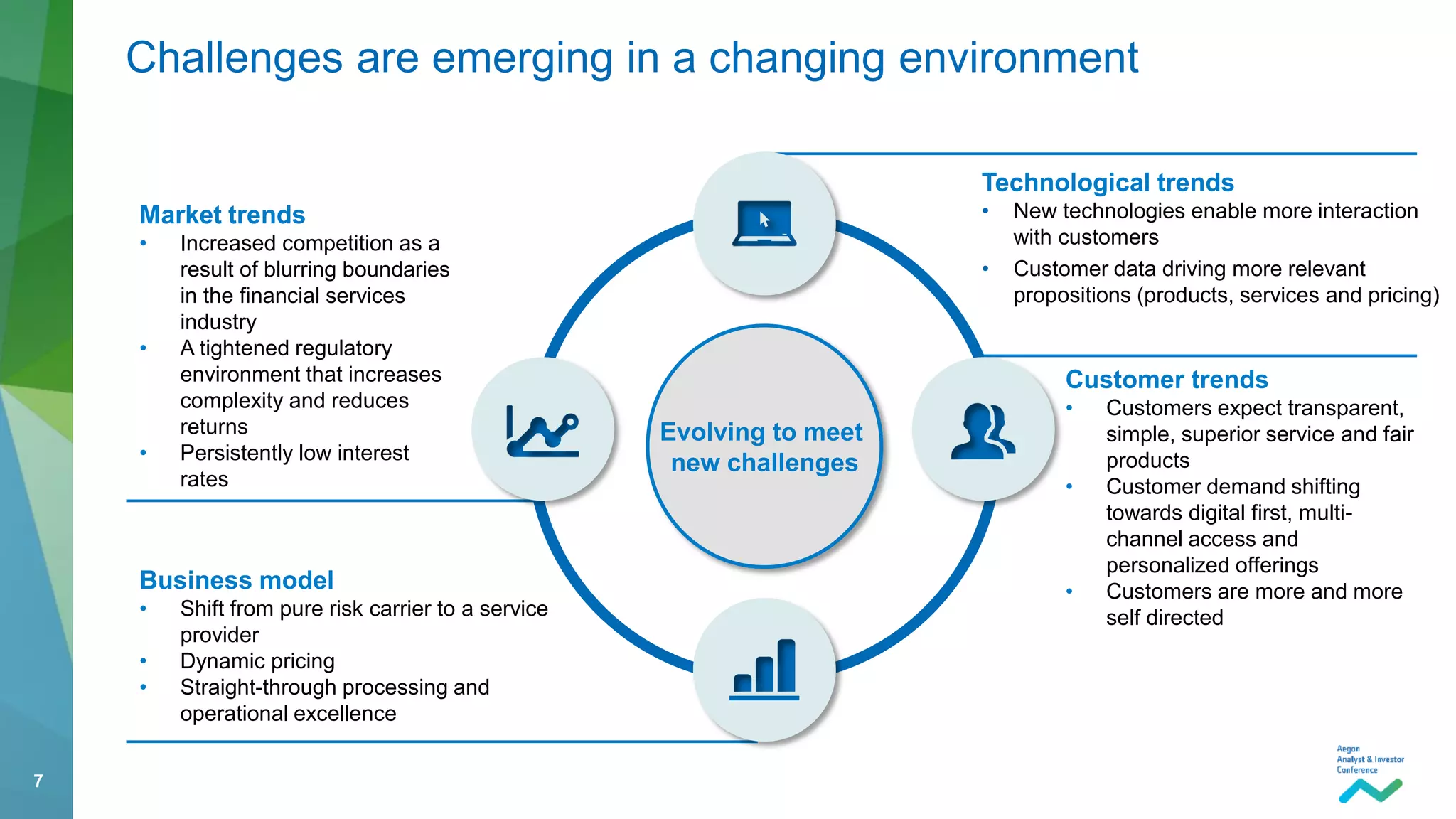 7
Technological trends
• New technologies enable more interaction
with customers
• Customer data driving more relevant
propositions (products, services and pricing)
Challenges are emerging in a changing environment
Evolving to meet
new challenges
Market trends
• Increased competition as a
result of blurring boundaries
in the financial services
industry
• A tightened regulatory
environment that increases
complexity and reduces
returns
• Persistently low interest
rates
Business model
• Shift from pure risk carrier to a service
provider
• Dynamic pricing
• Straight-through processing and
operational excellence
Customer trends
• Customers expect transparent,
simple, superior service and fair
products
• Customer demand shifting
towards digital first, multi-
channel access and
personalized offerings
• Customers are more and more
self directed
 