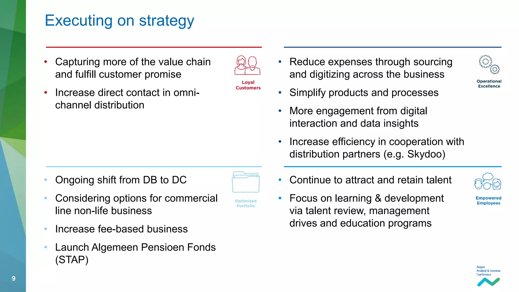 9
Executing on strategy
• Capturing more of the value chain
and fulfill customer promise
• Increase direct contact in omni-
channel distribution
• Reduce expenses through sourcing
and digitizing across the business
• Simplify products and processes
• More engagement from digital
interaction and data insights
• Increase efficiency in cooperation with
distribution partners (e.g. Skydoo)
• Ongoing shift from DB to DC
• Considering options for commercial
line non-life business
• Increase fee-based business
• Launch Algemeen Pensioen Fonds
(STAP)
• Continue to attract and retain talent
• Focus on learning & development
via talent review, management
drives and education programs
 