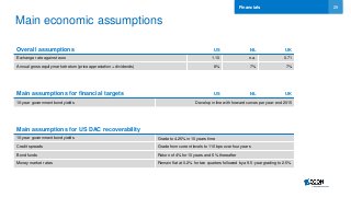 29
Main economic assumptions
US NL UK
Exchange rate against euro 1.10 n.a. 0.71
Annual gross equity market return (price appreciation + dividends) 8% 7% 7%
US NL UK
10-year government bond yields Develop in line with forward curves per year-end 2015
10-year government bond yields Grade to 4.25% in 10 years time
Credit spreads Grade from current levels to 110 bps over four years
Bond funds Return of 4% for 10 years and 6% thereafter
Money market rates Remain flat at 0.2% for two quarters followed by a 9.5-year grading to 2.5%
Main assumptions for US DAC recoverability
Main assumptions for financial targets
Overall assumptions
Financials
 