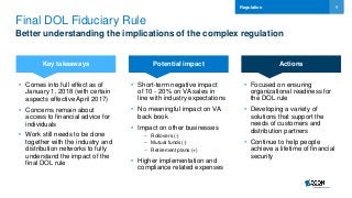 9
Final DOL Fiduciary Rule
Better understanding the implications of the complex regulation
Regulation
• Comes into full effect as of
January 1, 2018 (with certain
aspects effective April 2017)
• Concerns remain about
access to financial advice for
individuals
• Work still needs to be done
together with the industry and
distribution networks to fully
understand the impact of the
final DOL rule
• Focused on ensuring
organizational readiness for
the DOL rule
• Developing a variety of
solutions that support the
needs of customers and
distribution partners
• Continue to help people
achieve a lifetime of financial
security
Key takeaways Potential impact Actions
• Short-term negative impact
of 10 - 20% on VA sales in
line with industry expectations
• No meaningful impact on VA
back book
• Impact on other businesses
‒ Rollovers (-)
‒ Mutual funds (-)
‒ Retirement plans (+)
• Higher implementation and
compliance related expenses
 