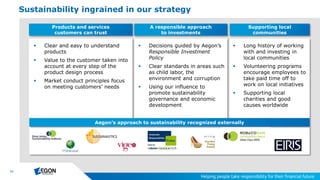 11
Sustainability ingrained in our strategy
Products and services
customers can trust
A responsible approach
to investments
Supporting local
communities
 Clear and easy to understand
products
 Value to the customer taken into
account at every step of the
product design process
 Market conduct principles focus
on meeting customers’ needs
 Decisions guided by Aegon’s
Responsible Investment
Policy
 Clear standards in areas such
as child labor, the
environment and corruption
 Using our influence to
promote sustainability
governance and economic
development
 Long history of working
with and investing in
local communities
 Volunteering programs
encourage employees to
take paid time off to
work on local initiatives
 Supporting local
charities and good
causes worldwide
Aegon’s approach to sustainability recognized externally
 
