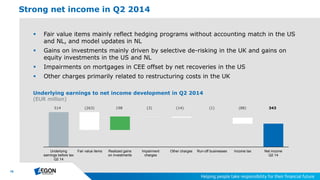 15
Underlying
earnings before tax
Q2 14
Fair value items Realized gains
on investments
Impairment
charges
Other charges Run-off businesses Income tax Net income
Q2 14
 Fair value items mainly reflect hedging programs without accounting match in the US
and NL, and model updates in NL
 Gains on investments mainly driven by selective de-risking in the UK and gains on
equity investments in the US and NL
 Impairments on mortgages in CEE offset by net recoveries in the US
 Other charges primarily related to restructuring costs in the UK
Strong net income in Q2 2014
514 (263) 198 (3) (14) (1) (88) 343
Underlying earnings to net income development in Q2 2014
(EUR million)
 