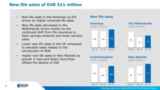 19
 New life sales in the Americas up 6%
driven by higher universal life sales
 New life sales decreased in the
Netherlands driven mostly by the
continued shift from life insurance to
bank savings products and lower pension
sales
 Lower new life sales in the UK compared
to elevated sales related to the
introduction of RDR
 Higher new life sales in New Markets as
growth in Asia and Spain more than
offsets the decline in CEE
New life sales of EUR 511 million
Americas
(USD million)
United Kingdom
(GBP million)
New Markets
(EUR million)
The Netherlands
(EUR million)
New life sales
48
32 37
Q2 13 Q1 14 Q2 14
162 158 172
Q2 13 Q1 14 Q2 14
247
206
226
Q2 13 Q1 14 Q2 14
56 62
71
Q2 13 Q1 14 Q2 14
 