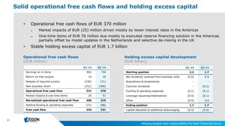 21
 Operational free cash flows of EUR 370 million
► Market impacts of EUR (25) million driven mostly by lower interest rates in the Americas
► One-time items of EUR 76 million due mostly to executed reserve financing solution in the Americas
partially offset by model updates in the Netherlands and selective de-risking in the UK
 Stable holding excess capital of EUR 1.7 billion
Solid operational free cash flows and holding excess capital
Q1 14 Q2 14
Earnings on in-force 802 734
Return on free surplus 14 16
Release of required surplus (234) (71)
New business strain (251) (309)
Operational free cash flow 331 370
Market impacts & one-time items 26 51
Normalized operational free cash flow 305 319
Holding funding & operating expenses (71) (88)
Free cash flow 234 231
Q1 14 Q2 14
Starting position 2.2 1.7
Net dividends received from business units (0.0) 0.4
Acquisitions & divestments - -
Common dividends - (0.2)
Funding & operating expenses (0.1) (0.1)
Leverage issuances/redemptions (0.4) (0.1)
Other (0.0) 0.0
Ending position 1.7 1.7
Capital allocated to additional deleveraging (0.5) (0.5)
Holding excess capital development
(EUR billion)
Operational free cash flows
(EUR million)
 