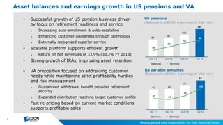 4
 Successful growth of US pension business driven
by focus on retirement readiness and service
► Increasing auto-enrollment & auto-escalation
► Enhancing customer awareness through technology
► Externally recognized superior service
 Scalable platform supports efficient growth
► Return on Net Revenues of 33.9% (33.2% FY 2013)
 Strong growth of IRAs, improving asset retention
Asset balances and earnings growth in US pensions and VA
43 44
51
63
87 84
96
120
Q2 11 Q2 12 Q2 13 Q2 14
84
91
108
137
48
55
62
68
Q2 11 Q2 12 Q2 13 Q2 14
 VA proposition focused on addressing customer
needs while maintaining strict profitability hurdles
and risk management
► Guaranteed withdrawal benefit provides retirement
security
► Expanded distribution reaching target customer profile
 Fast re-pricing based on current market conditions
supports profitable sales
 Balances
US pensions
(Balances in USD bln & earnings in USD mln)
 Earnings
 Balances  Earnings
US variable annuities
(Balances in USD bln & earnings in USD mln)
 
