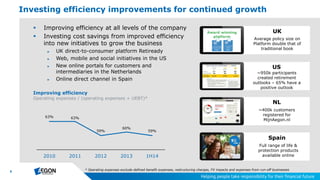 55
Investing efficiency improvements for continued growth
 Improving efficiency at all levels of the company
 Investing cost savings from improved efficiency
into new initiatives to grow the business
► UK direct-to-consumer platform Retiready
► Web, mobile and social initiatives in the US
► New online portals for customers and
intermediaries in the Netherlands
► Online direct channel in Spain
Improving efficiency
Operating expenses / (operating expenses + UEBT)*
63% 63%
59%
60%
59%
2010 2011 2012 2013 1H14
* Operating expenses exclude defined benefit expenses, restructuring charges, FX impacts and expenses from run-off businesses
~950k participants
created retirement
outlooks – 65% have a
positive outlook
US
Average policy size on
Platform double that of
traditional book
UK
~400k customers
registered for
MijnAegon.nl
NL
Award winning
platform
Full range of life &
protection products
available online
Spain
 