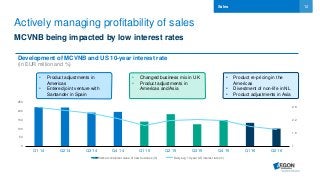 12
1
1.6
2.2
2.8
0
50
100
150
200
250
Q1 14 Q2 14 Q3 14 Q4 14 Q1 15 Q2 15 Q3 15 Q4 15 Q1 16 Q2 16
Market consistent value of new business (lh) Daily avg 10-year US interest rate (rh)
Actively managing profitability of sales
MCVNB being impacted by low interest rates
Sales
Development of MCVNB and US 10-year interest rate
(in EUR million and %)
• Product re-pricing in the
Americas
• Divestment of non-life in NL
• Product adjustments in Asia
• Product adjustments in
Americas
• Entered joint venture with
Santander in Spain
• Changed business mix in UK
• Product adjustments in
Americas and Asia
 