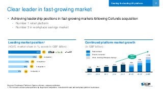 17
186 214
294
~1,300
2020E2018E
~800
2016E
~500
2015
~450
2014
343
201320122011
Retail advised
Other, including Workplace Savings
Clear leader in fast-growing market
• Achieving leadership positions in fast-growing markets following Cofunds acquisition
- Number 1 retail platform
- Number 3 in workplace savings market
Creating the leading UK platform
Sources: Fundscape, Platforum, Spence Johnson, company estimates
1. Pro forma for announced acquisitions by Aegon and competitors. Includes both retail and workplace platform businesses
Continued platform market growth
(in GBP billion)
CAGR
>25%
Direct to consumer
Leading market position1
(4Q15, market share in %, assets in GBP billion)
8%
12%
13%
18%
20%
Competitor 1
Competitor 2
Competitor 3
Competitor 4
95
86
62
59
36
20%
 