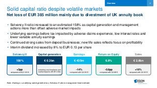 2
Solid capital ratio despite volatile markets
Net loss of EUR 385 million mainly due to divestment of UK annuity book
• Solvency II ratio increased to an estimated 158% as capital generation and management
actions more than offset adverse market impacts
• Underlying earnings before tax impacted by adverse claims experience, low interest rates and
lower variable annuity earnings
• Continued strong sales from deposit businesses; new life sales reflects focus on profitability
• Interim dividend increased by 8% to EUR 0.13 per share
Overview
Note: Earnings = underlying earnings before tax; Solvency II ratio is management best estimate
excluding one-time items and
market impacts of EUR 0.6bn
-0.8pp
compared with Q2 2015
-14%
compared with Q2 2015
+18%
compared with Q2 2015
€ 435m 6.8%
Return on EquityEarnings
+3pp
compared with Q1 2016
158% € 0.3bn
Capital generationSolvency II
€ 2.8bn
Sales
 