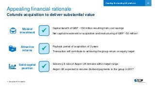 20
Appealing financial rationale
Creating the leading UK platform
1. See slide 19 for details
Payback period of acquisition of 3 years
Transaction will contribute to achieving the group return on equity target



Attractive
returns
Modest
investment
Solid capital
position
Solvency II ratio of Aegon UK remains within target range
Aegon UK expected to resume dividend payments to the group in 2017
Capital benefit of GBP ~150 million resulting from cost savings
Net capital investment for acquisition and restructuring of GBP ~50 million1
Cofunds acquisition to deliver substantial value
 