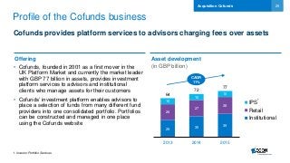 25
Profile of the Cofunds business
Cofunds provides platform services to advisors charging fees over assets
• Cofunds, founded in 2001 as a first mover in the
UK Platform Market and currently the market leader
with GBP 77 billion in assets, provides investment
platform services to advisors and institutional
clients who manage assets for their customers
• Cofunds’ investment platform enables advisors to
place a selection of funds from many different fund
providers into one consolidated portfolio. Portfolios
can be constructed and managed in one place
using the Cofunds website
Acquisition Cofunds
1. Investor Portfolio Services
Offering Asset development
(in GBP billion)
29
35 39
26
27
28
10
10
10
2013 2014 2015
IPS
Retail
Institutional
64
72
77
1
CAGR
11%
 