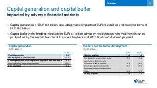 40
Capital generation and capital buffer
Impacted by adverse financial markets
• Capital generation of EUR 0.3 billion, excluding market impacts of EUR (0.2) billion and one-time items of
EUR 0.8 billion
• Capital buffer in the holding increased to EUR 1.1 billion driven by net dividends received from the units,
partly offset by the second tranche of the share buyback and 2015 final cash dividend payment
Financials
Capital generation
(EUR billion)
Holding capital buffer development
(EUR billion)
Q2 16
Capital generation 0.9
Market impacts & one-time items 0.6
Capital generation excluding market impacts & one-time items 0.3
Holding funding & operating expenses (0.1)
Free cash flow 0.2
Q1 16 Q2 16
Starting position 1.4 1.0
Net dividends received from units (0.1) 0.6
Acquisitions & divestments - -
Dividends & share buyback (0.2) (0.4)
Funding & operating expenses (0.1) (0.1)
Leverage issuances/redemptions - -
Other (0.0) 0.0
Ending position 1.0 1.1
 
