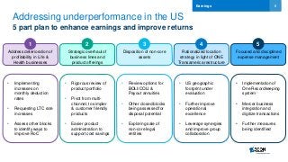 8
Addressing underperformance in the US
5 part plan to enhance earnings and improve returns
Earnings
Address deterioration of
profitability in Life &
Health businesses
Strategic overhaul of
business lines and
product offerings
Focused and disciplined
expense management
Rationalized location
strategy in light of ONE
Transamerica restructure
Disposition of non-core
assets
• Implementing
increases on
monthly deduction
rates
• Requesting LTC rate
increases
• Assess other blocks
to identify ways to
improve RoC
• Rigorous review of
product portfolio
• Pivot from multi-
channel, to simpler
& customer friendly
products
• Easier product
administration to
support cost savings
• Review options for
BOLI/COLI &
Payout annuities
• Other closed blocks
being assessed for
disposal potential
• Exploring sale of
non-core legal
entities
• US geographic
footprint under
evaluation
• Further improve
operational
excellence
• Leverage synergies
and improve group
collaboration
• Implementation of
One Recordkeeping
system
• Mercer business
integration and
digitize transactions
• Further measures
being identified
1 2 3 4 5
 