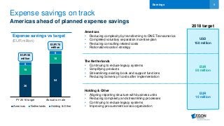 9
36
54
15
15
5
5
FY 2016 target Annual run-rate
Americas Netherlands Holding & Other
EUR 74
million
Expense savings on track
Americas ahead of planned expense savings
Earnings
Expense savings vs target
(EUR million)
Americas
• Reducing complexity by transforming to ONE Transamerica
• Completed voluntary separation incentive plan
• Reducing consulting related costs
• Rationalize location strategy
The Netherlands
• Continuing to reduce legacy systems
• Simplifying products
• Streamlining existing book and support functions
• Reducing Solvency II costs after implementation
Holding & Other
• Aligning reporting structure with business units
• Reducing complexity and streamlining processes
• Continuing to reduce legacy systems
• Improving procurement across organization
2018 target
USD
150 million
EUR
50 million
EUR
10 million
EUR 56
million
 