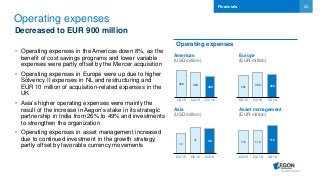 23
Operating expenses
Decreased to EUR 900 million
• Operating expenses in the Americas down 8%, as the
benefit of cost savings programs and lower variable
expenses were partly offset by the Mercer acquisition
• Operating expenses in Europe were up due to higher
Solvency II expenses in NL and restructuring and
EUR 10 million of acquisition-related expenses in the
UK
• Asia’s higher operating expenses were mainly the
result of the increase in Aegon’s stake in its strategic
partnership in India from 26% to 49% and investments
to strengthen the organization
• Operating expenses in asset management increased
due to continued investment in the growth strategy,
partly offset by favorable currency movements
Financials
Operating expenses
Americas
(USD million)
Asia
(USD million)
Asset management
(EUR million)
Europe
(EUR million)
341
369 354
Q3 15 Q2 16 Q3 16
468 450
430
Q3 15 Q2 16 Q3 16
30
40 38
Q3 15 Q2 16 Q3 16
110 110
112
Q3 15 Q2 16 Q3 16
 
