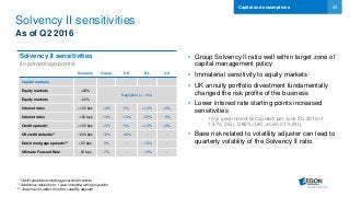 25
Solvency II sensitivities
As of Q2 2016
Capital and assumptions
Solvency II sensitivities
(in percentage points)
• Group Solvency II ratio well within target zone of
capital management policy
• Immaterial sensitivity to equity markets
• UK annuity portfolio divestment fundamentally
changed the risk profile of the business
• Lower interest rate starting points increased
sensitivities
- 10-yr government bond yields per June 30, 2016 of
1.47% (US), 0.88% (UK), and 0.01% (NL)
• Base risk related to volatility adjuster can lead to
quarterly volatility of the Solvency II ratio
* Credit spreads excluding government bonds
** Additional defaults for 1 year including rating migration
*** Assumes no effect from the volatility adjuster
Scenario Group US NL UK
Capital markets
Equity markets +20%
Negligible (+/- 2%)
Equity markets -20%
Interest rates +100 bps +4% 0% +14% +6%
Interest rates -100 bps -14% -14% -20% -8%
Credit spreads* +100 bps +5% 0% +14% +6%
US credit defaults** ~200 bps -18% -32% - -
Dutch mortgage spreads*** +50 bps -3% - -10% -
Ultimate Forward Rate -50 bps -7% - -19% -
 