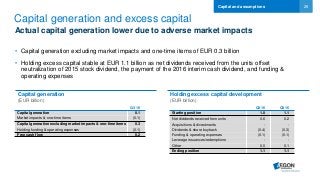 26
Capital generation and excess capital
Actual capital generation lower due to adverse market impacts
• Capital generation excluding market impacts and one-time items of EUR 0.3 billion
• Holding excess capital stable at EUR 1.1 billion as net dividends received from the units offset
neutralization of 2015 stock dividend, the payment of the 2016 interim cash dividend, and funding &
operating expenses
Capital and assumptions
Capital generation
(EUR billion)
Holding excess capital development
(EUR billion)
Q3 16
Capital generation 0.1
Market impacts & one-time items (0.1)
Capital generation excluding market impacts & one-time items 0.3
Holding funding & operating expenses (0.1)
Free cash flow 0.2
Q2 16 Q3 16
Starting position 1.0 1.1
Net dividends received from units 0.6 0.2
Acquisitions & divestments - -
Dividends & share buyback (0.4) (0.3)
Funding & operating expenses (0.1) (0.1)
Leverage issuances/redemptions - -
Other 0.0 0.1
Ending position 1.1 1.1
 