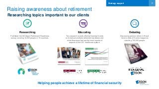 17Strategy support
Helping people achieve a lifetime of financial security
Raising awareness about retirement
Researching topics important to our clients
Published the 6th Aegon Retirement Readiness
survey covering 16,000 people in 15 countries.
Debating
Discussing pension reform in Brazil.
Cover article of Exame magazine,
reaching 700,000 people.
Educating
Two research reports offering historical trends
on American workers retirement readiness and
what Americans feel are the most important
aspects of the U.S. healthcare system.
Researching
 
