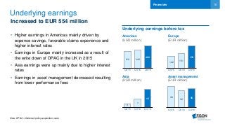 18
Underlying earnings
Increased to EUR 554 million
• Higher earnings in Americas mainly driven by
expense savings, favorable claims experience and
higher interest rates
• Earnings in Europe mainly increased as a result of
the write down of DPAC in the UK in 2015
• Asia earnings were up mainly due to higher interest
rates
• Earnings in asset management decreased resulting
from lower performance fees
Financials
38
32 35
Q4 16 Q3 16 Q4 16
Americas
(USD million)
Asia
(USD million)
Asset management
(EUR million)
Europe
(EUR million)
142
151
174
Q4 15 Q3 16 Q4 16
318 342
422
Q4 15 Q3 16 Q4 16
3
7
15
Q4 15 Q3 16 Q4 16
Underlying earnings before tax
Note: DPAC = Deferred policy acquisition costs
 