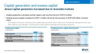 24
Capital generation and excess capital
Actual capital generation increased due to favorable markets
• Capital generation excluding market impacts and one-time items of EUR 0.3 billion
• Holding excess capital increased to EUR 1.5 billion driven by the issuance of EUR 500 million of senior
notes
- Excluding the issuance, holding excess capital decreased by EUR 0.1 billion as net dividends received from the units
were offset by neutralization of 2016 interim stock dividend and funding & operating expenses
Capital and assumptions
Capital generation
(EUR billion)
Holding excess capital development
(EUR billion)
Q4 16 FY16
Capital generation 0.6 1.0
Market impacts & one-time items 0.3 (0.2)
Capital generation excluding market impacts & one-
time items
0.3 1.2
Holding funding & operating expenses (0.1) (0.3)
Free cash flow 0.2 0.8
Q3 16 Q4 16
Starting position 1.1 1.1
Net dividends received from units 0.2 0.2
Acquisitions & divestments - -
Dividends & share buyback (0.3) (0.1)
Funding & operating expenses (0.1) (0.1)
Leverage issuances/redemptions - 0.5
Other 0.1 (0.0)
Ending position 1.1 1.5
Note: Numbers do not add up due to rounding
 