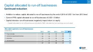 25
2012 2013 2014 2015 2016
 Payout annuities 0.5 0.5 0.4 0.4 0.5
 Institutional spread-based business 0.6 0.4 0.3 0.3 0.3
 BOLI/COLI 0.5 0.5 0.6 0.4 0.4
 Life reinsurance 1.1 0.7 0.6 0.6 0.4
2.7 2.1 2.0 1.7 1.5
Capital allocated to run-off businesses
Continued reduction
• Ambition to reduce capital allocated to run-off businesses by the end of 2018 of USD 1 bn from 2015 level
• Current IFRS capital allocated to run-off businesses of USD 1.5 billion
• Capital intensive run-off businesses negatively impact return on equity
- Capital allocated to run-off businesses included in RoE calculations, but earnings are excluded
Capital and assumptions
Allocated capital to run-off businesses
(USD billion)
 