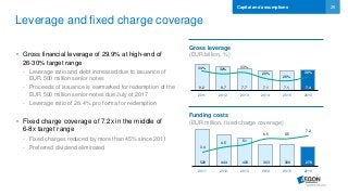 26
Leverage and fixed charge coverage
• Gross financial leverage of 29.9% at high-end of
26-30% target range
- Leverage ratio and debt increased due to issuance of
EUR 500 million senior notes
- Proceeds of issuance is earmarked for redemption of the
EUR 500 million senior notes due July of 2017
- Leverage ratio of 28.4% pro forma for redemption
• Fixed charge coverage of 7.2x in the middle of
6-8x target range
- Fixed charges reduced by more than 45% since 2011
- Preferred dividend eliminated
Capital and assumptions
Gross leverage
(EUR billion, %)
9.2 8.7 7.7 7.1 7.1 7.4
34% 32%
33%
29%
28%
30%
2011 2012 2013 2014 2015 2016
Funding costs
(EUR million, fixed charge coverage)
520 444 403 303 308 278
3.4
4.5
5.1
6.5 6.5
7.2
2011 2012 2013 2014 2015 2016
 