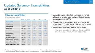 27
Updated Solvency II sensitivities
As of Q4 2016
Capital and assumptions
Solvency II sensitivities
(in percentage points)
• Upward interest rate shock scenario in the US
affected by impact from statutory hedge losses
on recognition of DTAs
• Review of loss absorbing capacity of deferred
taxes (LAC DT) in NL to be finalized by Q2 2017
• Interest rate starting points for sensitivities
- 10-yr government bond yields per December 2016
of 2.44% (US), 1.24% (UK), and 0.35% (NL)
* Credit spreads excluding government bonds ** Reduction of annual mortality rates by 10%
*** Additional defaults for 1 year including rating migration for structured assets **** Assumes no effect from the volatility adjuster
Scenario Group US NL UK
Capital markets
Equity markets +20% -1% -2% +2% 0%
Equity markets -20% -6% -7% -4% 0%
Interest rates +100 bps +2% -6% +11% +16%
Interest rates -100 bps -18% -12% -15% -20%
Credit spreads* +100 bps +2% 0% +6% +17%
Longevity** +5% -7% -2% -13% -4%
US credit defaults*** ~200 bps -17% -22% - -
Dutch mortgage spreads**** +50 bps -3% - -11% -
Ultimate Forward Rate -50 bps -4% - -13% -
NL loss absorbency of taxes -25%pts -3% - -8% -
 
