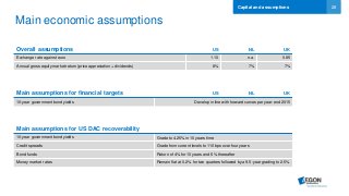 28
Main economic assumptions
US NL UK
Exchange rate against euro 1.10 n.a. 0.85
Annual gross equity market return (price appreciation + dividends) 8% 7% 7%
US NL UK
10-year government bond yields Develop in line with forward curves per year-end 2015
10-year government bond yields Grade to 4.25% in 10 years time
Credit spreads Grade from current levels to 110 bps over four years
Bond funds Return of 4% for 10 years and 6% thereafter
Money market rates Remain flat at 0.2% for two quarters followed by a 9.5-year grading to 2.5%
Main assumptions for US DAC recoverability
Main assumptions for financial targets
Overall assumptions
Capital and assumptions
 