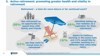 10
Retirement – a time for more leisure or for continued work?
Q. Which, if any, of the following are important retirement...