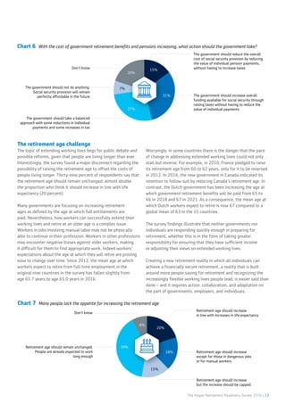 The Aegon Retirement Readiness Survey 2016 | 13
8%
15%
18%
39%
20%
Retirement age should increase
in line with increases in life expectancy
Retirement age should remain unchanged.
People are already expected to work
long enough
Don’t know
Retirement age should increase
except for those in dangerous jobs
or for manual workers
Retirement age should increase
but the increase should be capped
Chart 6 With the cost of government retirement benefits and pensions increasing, what action should the government take?
20%
7%
31%
27%
15%
The government should reduce the overall
cost of social security provision by reducing
the value of individual pension payments,
without having to increase taxes
The government should take a balanced
approach with some reductions in individual
payments and some increases in tax
The government should not do anything.
Social security provision will remain
perfectly affordable in the future
Don’t know
The government should increase overall
funding available for social security through
raising taxes without having to reduce the
value of individual payments
Chart 7 Many people lack the appetite for increasing the retirement age
The retirement age challenge
The topic of extending working lives begs for public debate and
possible reforms, given that people are living longer than ever.
Interestingly, the survey found a major disconnect regarding the
possibility of raising the retirement age to offset the costs of
people living longer. Thirty-nine percent of respondents say that
the retirement age should remain unchanged, almost double
the proportion who think it should increase in line with life
expectancy (20 percent).
Many governments are focusing on increasing retirement
ages as defined by the age at which full entitlements are
paid. Nevertheless, how workers can successfully extend their
working lives and retire at an older age is a complex issue.
Workers in jobs involving manual labor may not be physically
able to continue in their profession. Workers in other professions
may encounter negative biases against older workers, making
it difficult for them to find appropriate work. Indeed workers’
expectations about the age at which they will retire are proving
slow to change over time. Since 2012, the mean age at which
workers expect to retire from full-time employment in the
original nine countries in the survey has fallen slightly from
age 65.7 years to age 65.0 years in 2016.
Worryingly, in some countries there is the danger that the pace
of change in addressing extended working lives could not only
stall but reverse. For example, in 2010, France pledged to raise
its retirement age from 60 to 62 years, only for it to be reversed
in 2012. In 2016, the new government in Canada indicated its
intention to follow suit by reducing Canada’s retirement age. In
contrast, the Dutch government has been increasing the age at
which government retirement benefits will be paid from 65 to
66 in 2018 and 67 in 2021. As a consequence, the mean age at
which Dutch workers expect to retire is now 67 compared to a
global mean of 63 in the 15 countries.
The survey findings illustrate that neither governments nor
individuals are responding quickly enough in preparing for
retirement, whether this is in the form of taking greater
responsibility for ensuring that they have sufficient income
or adjusting their views on extended working lives.
Creating a new retirement reality in which all individuals can
achieve a financially secure retirement, a reality that is built
around more people saving for retirement and recognizing the
increasingly flexible working lives people lead, is easier said than
done – and it requires action, collaboration, and adaptation on
the part of governments, employers, and individuals.
 
 