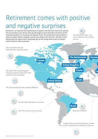 18 | The Aegon Retirement Readiness Survey 2016
Retirement comes with positive
and negative surprises
Retirement is an important and impactful point in people’s lives that often comes with surprises.
The survey asked current retirees what was the biggest surprise they had in retirement and the
responses revealed a mix of positive and negative results. The positive were mainly linked to a
sense of freedom while the negative surprises were linked to lack of money. The latter further
demonstrates the urgent need to help people get into the savings habit as well as making it
easier for them to save consistently.
Brazil
United States Spain
Canada
The Netherlands
United Kingdom
France
P
Hu
Germany
How quickly the savings disappear!
Having to watch my money much more
closely than when employed.
How much better off I was
financially than I had anticipated.
The cost of medical care not covered by Medicare.
The very substantial drop in my income.
That the money ran out very quickly. Being alive and well!!!
I couldn’t find my way in the beginning, I missed
my job. I would love to do some work, even now.
No indexation for years, and
even a reduction of my monthly
pension!
 