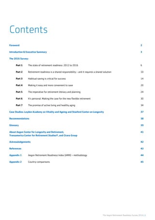 The Aegon Retirement Readiness Survey 2016 | 1
Contents
Foreword													2
Introduction & Executive Summary											3
The 2016 Survey:
Part 1	 The state of retirement readiness: 2012 to 2016							 6
Part 2	 Retirement readiness is a shared responsibility – and it requires a shared solution				 10
Part 3	Habitual saving is critical for success								14
Part 4	 Making it easy and more convenient to save								 20
Part 5	 The imperative for retirement literacy and planning 							 24
Part 6	 It’s personal: Making the case for the new flexible retirement						 30
Part 7	 The promise of active living and healthy aging							 34
Case Studies: Leyden Academy on Vitality and Ageing and Stanford Center on Longevity				 37
Recommendations												38
Glossary														39
About Aegon Center for Longevity and Retirement,									41
Transamerica Center for Retirement Studies®, and Cicero Group 					
Acknowledgements 												42
References													43
Appendix 1	 Aegon Retirement Readiness Index (ARRI) – methodology 						 44
Appendix 2	Country comparisons 										45
 